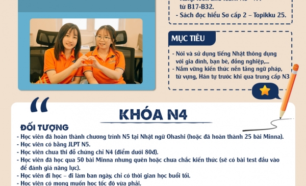 Khóa Sơ Cấp Offline N4 style=