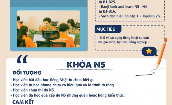 Khóa nhập môn + Offline N5 style=