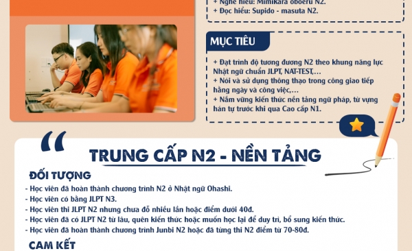 Online N2 - Nền tảng style=