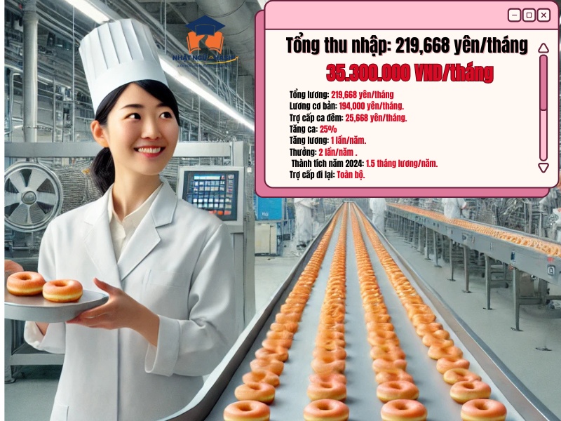 Đơn hàng chế biến thực phẩm kỹ năng đặc định