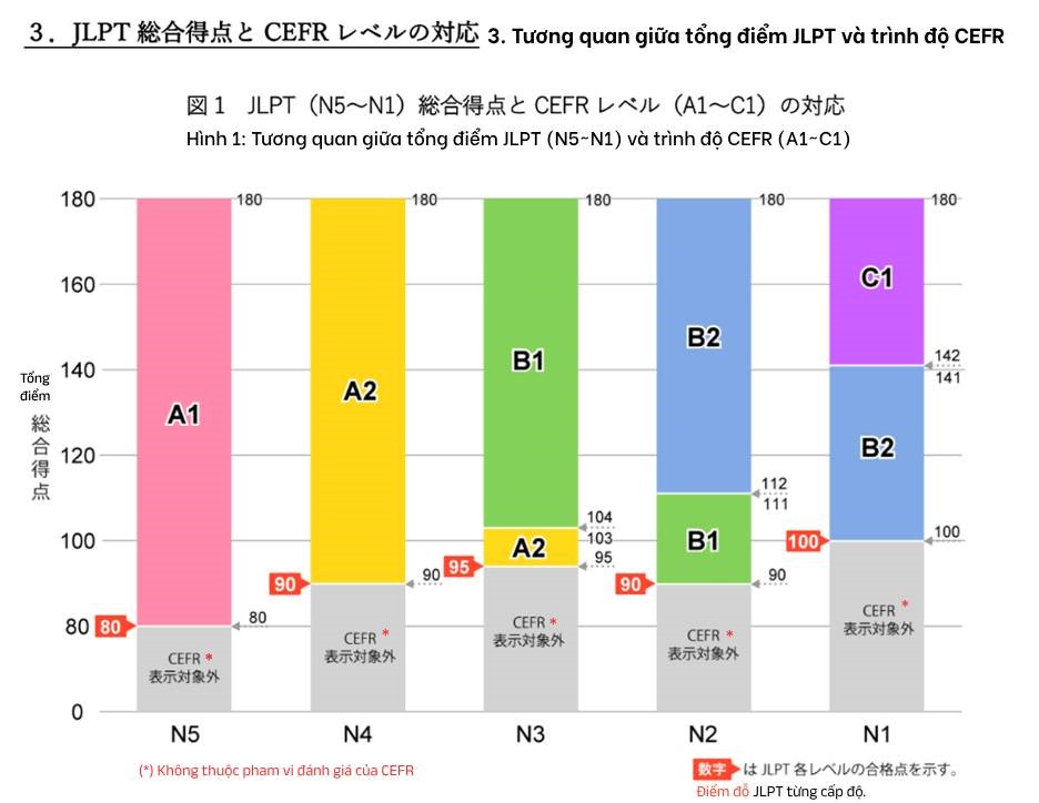 thay đổi mới nhất kỳ thi JLPT