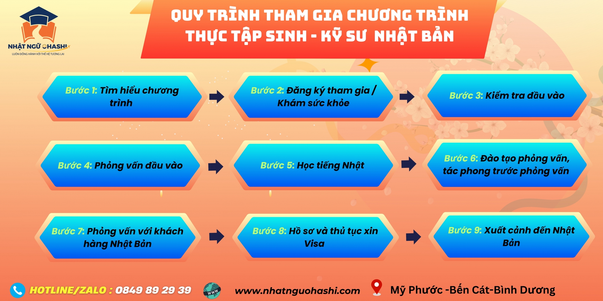 thực tập sinh kỹ năng Nhật Bản