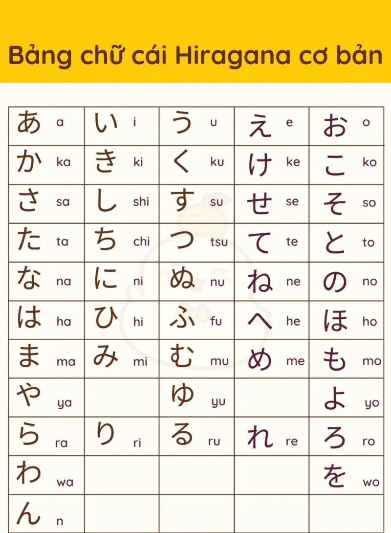 Bảng chữ cái Hiragana đầy đủ dịch sang tiếng Việt