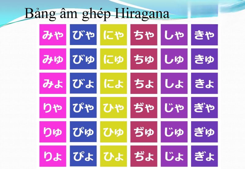 Bảng chữ cái Hiragana đầy đủ dịch sang tiếng Việt