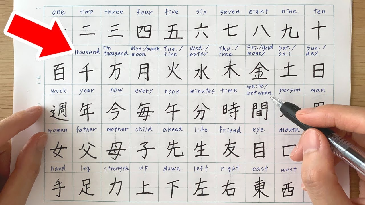 Bảng chữ cái Kanji