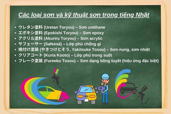 tu-vung-chuyen-nganh-son-oto-tieng-nhat
