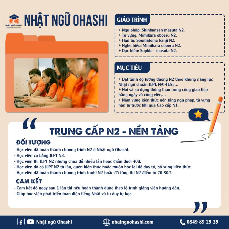 cách phân bổ thời gian thi JLPT N5 - N1 