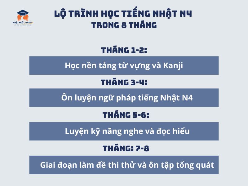 học tiếng Nhật N4