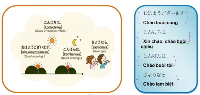 học tiếng Nhật giao tiếp