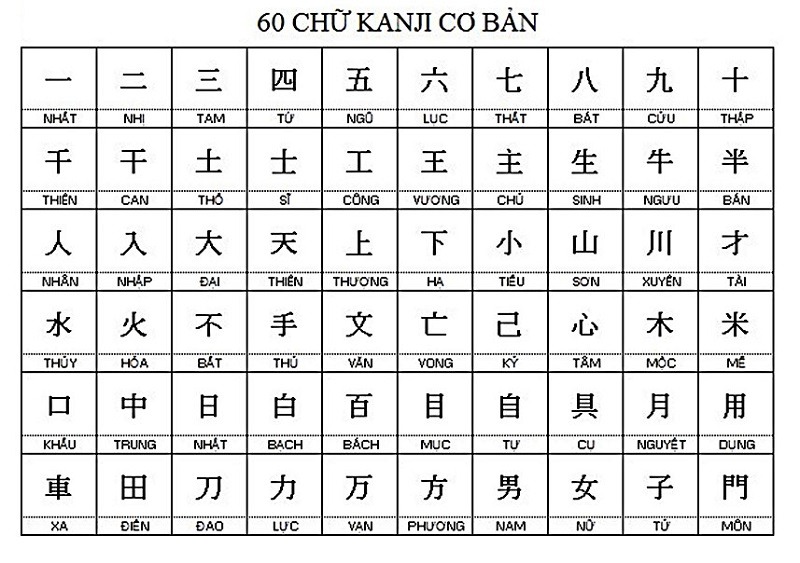 Học tiếng Nhật từ con số 0