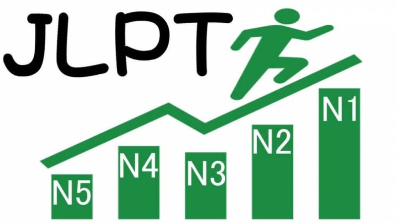Kỳ thi JLPT tháng 12 năm 2024