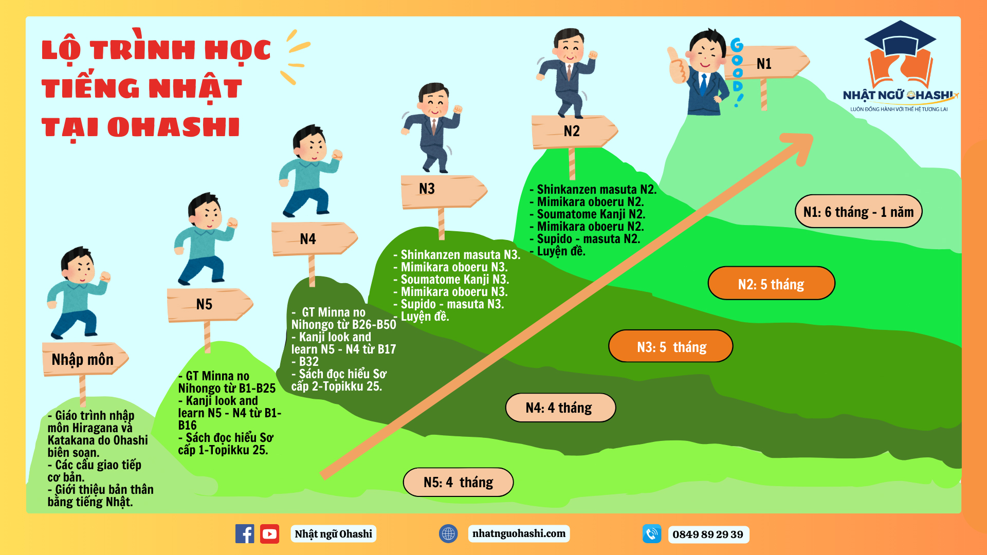 Lộ trình du học Nhật Bản sau THPT