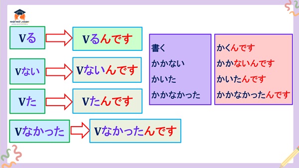 mau-ngu-phap-んです