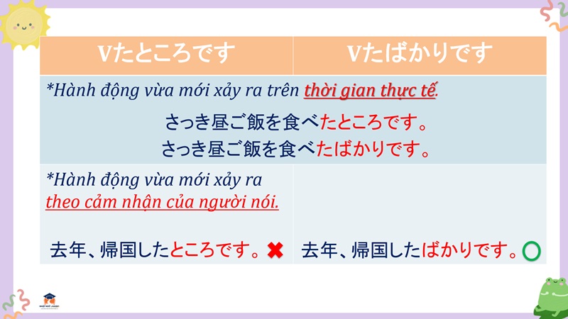 phan-biet-～たばかり-～たところ