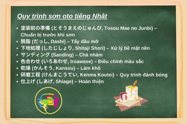 tu-vung-chuyen-nganh-son-oto-tieng-nhat