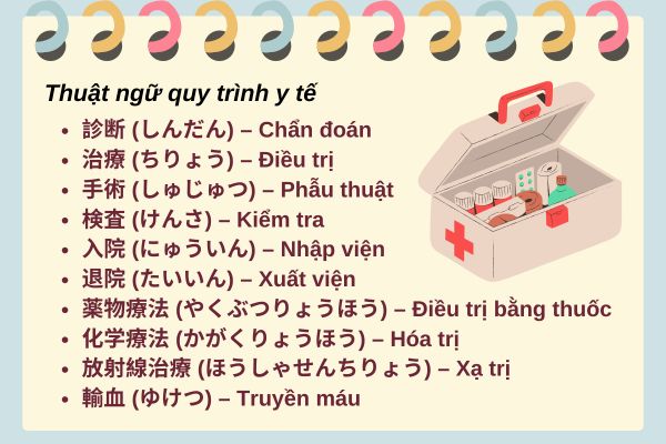 tu-vung-chuyen-nganh-y-te-tieng-nhat
