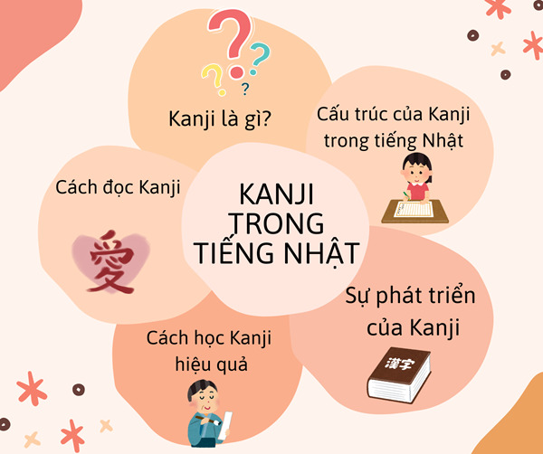 kanji-trong-tieng-nhat