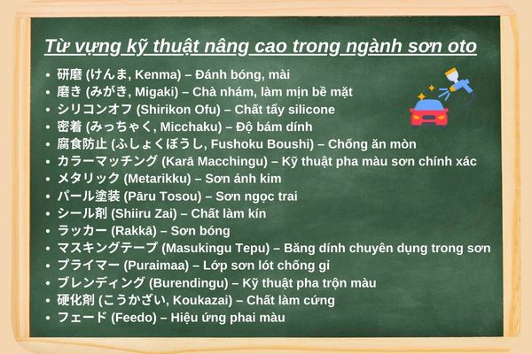 tu-vung-chuyen-nganh-son-oto-tieng-nhat