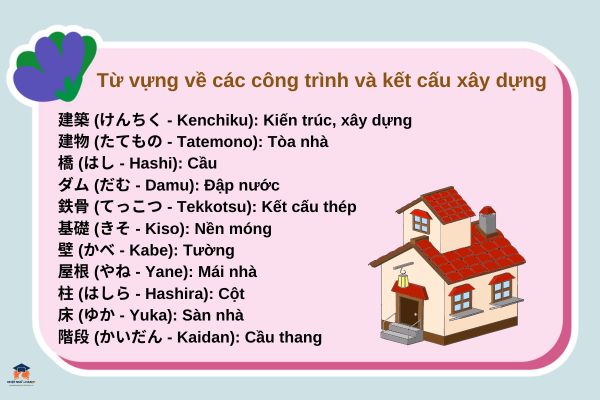 tu-vung-chuyen-nganh-xay-dung-tieng-nhat