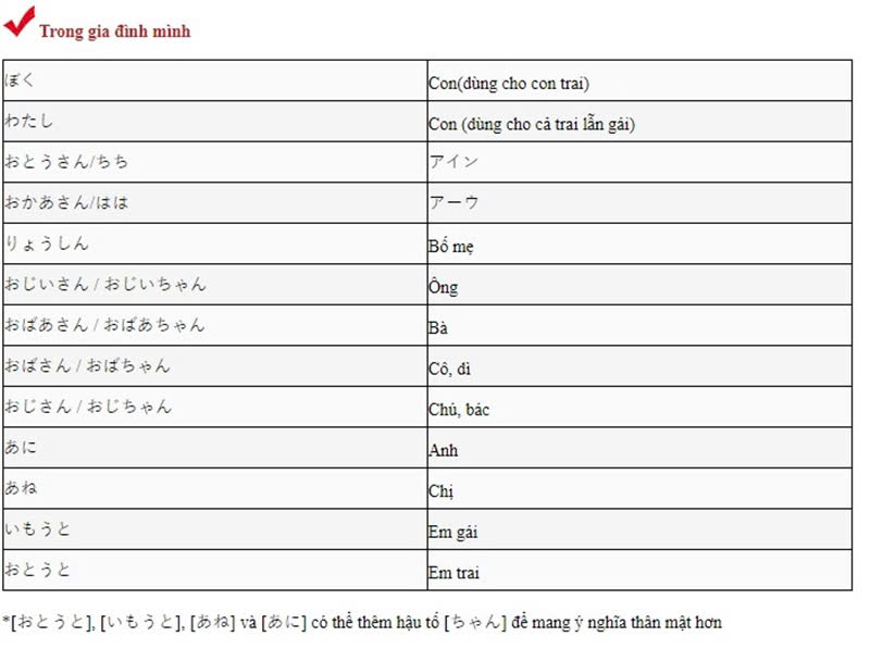 Cách xưng hô trong tiếng Nhật